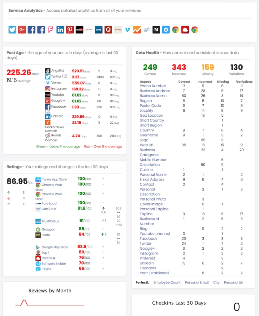 mypresences analytics