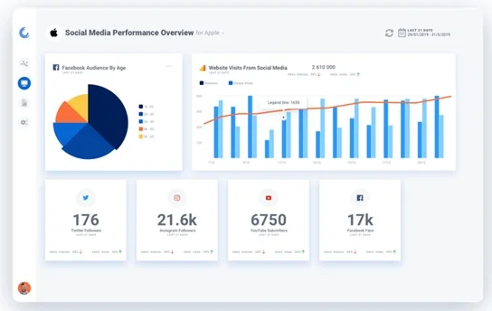 Oviond Dashboard Analytics