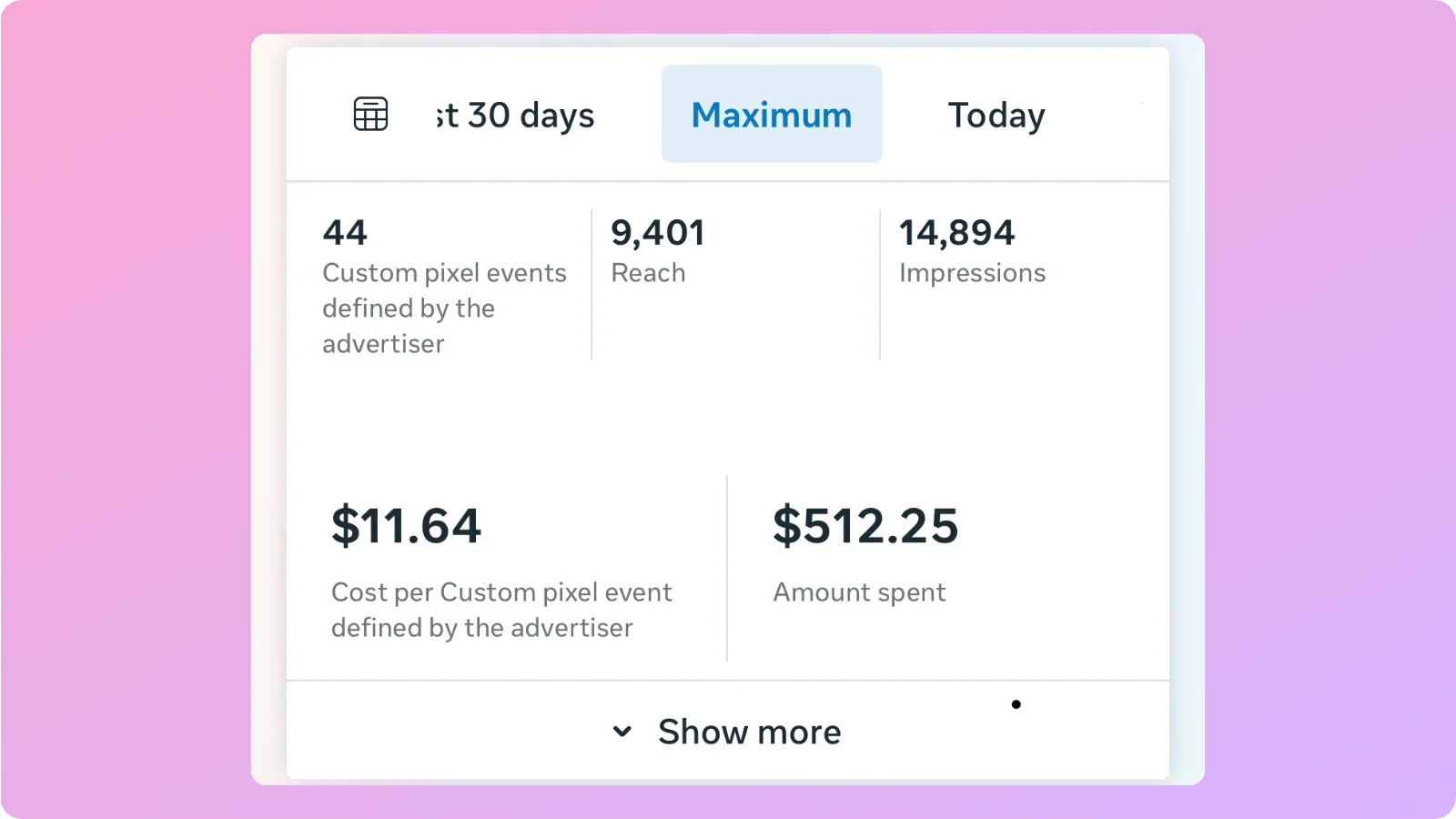 Ad report showing 44 high-quality B2B calls generated for $512.25