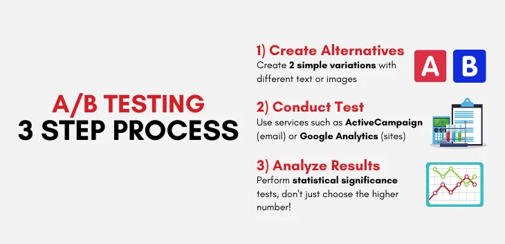 How to Experiment with Marketing Strategies Using A B Split Testing