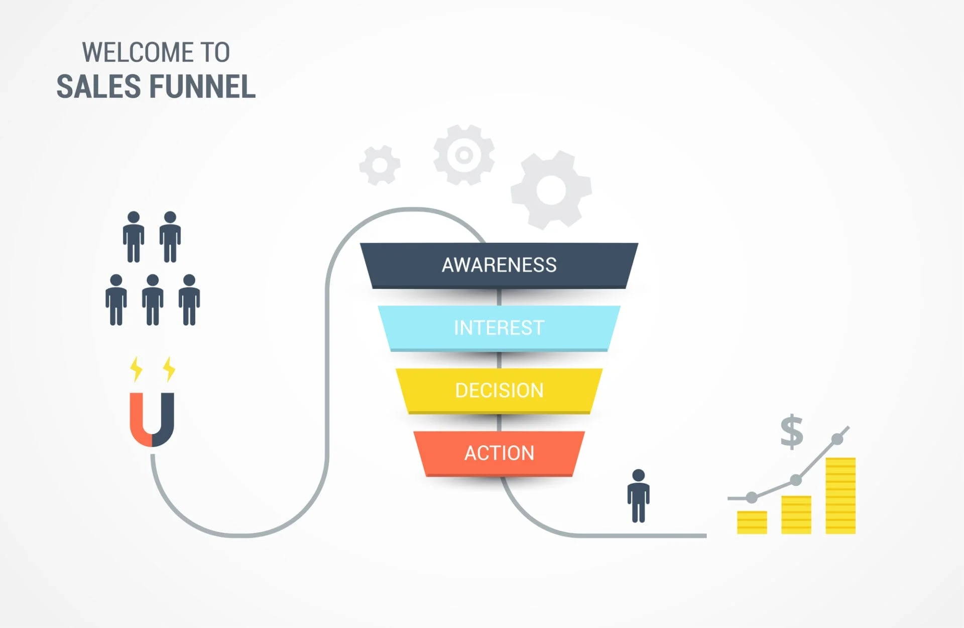 Inbound marketing funnel illustration