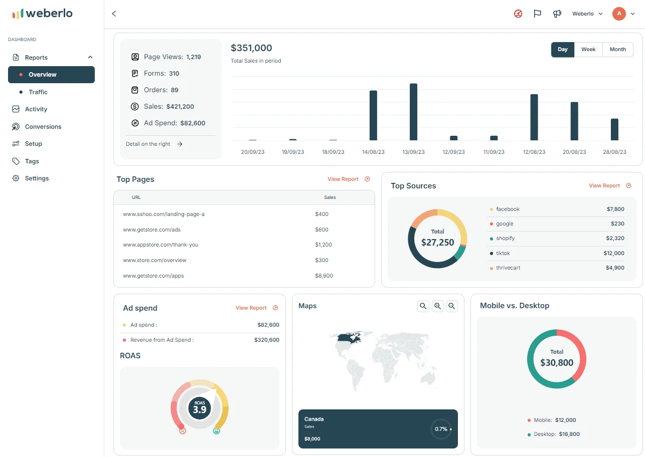 Weberlo Dashboard Interface