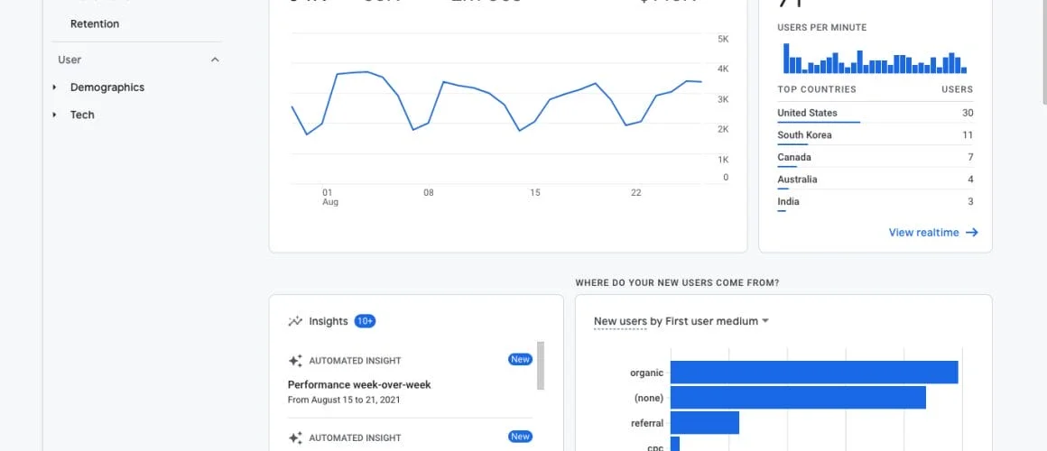 Google Analytics