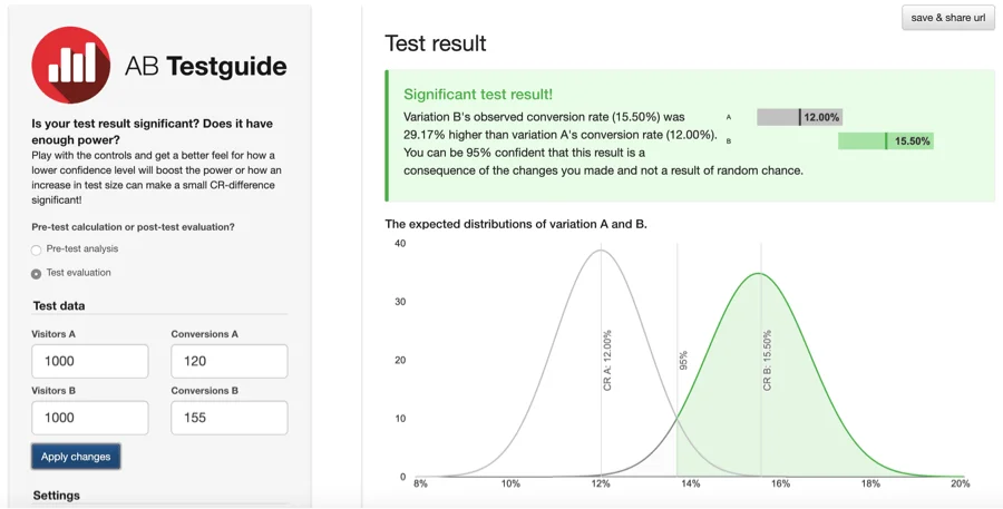 A B test positive result