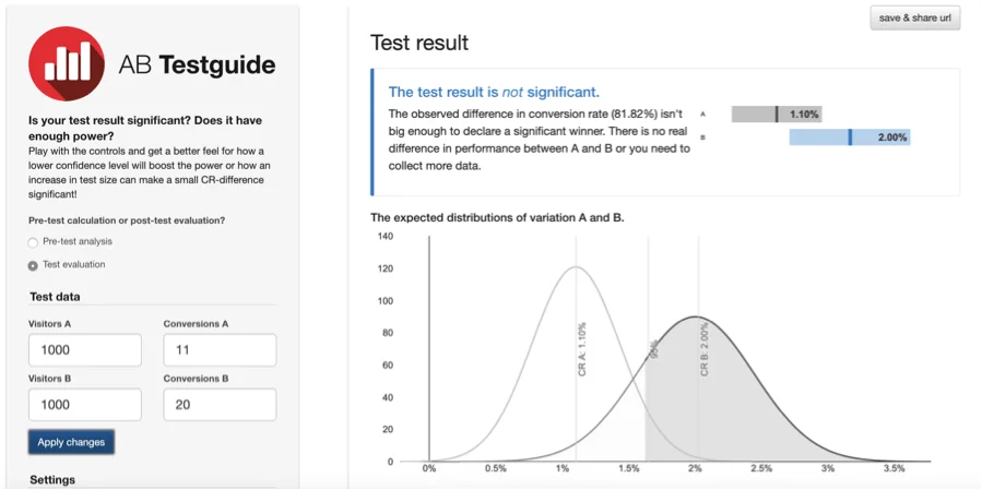 A B test negative result