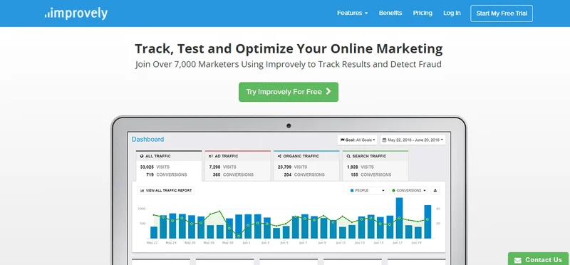 Improvely dashboard