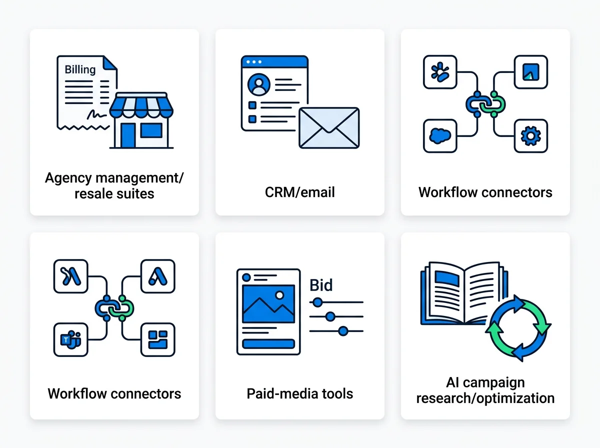 Five platform categories represented by distinct functional objects